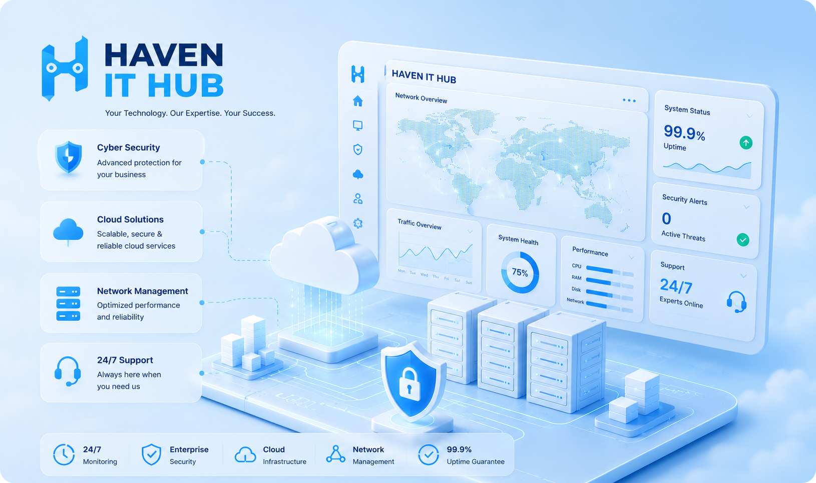 Haven IT HUB services